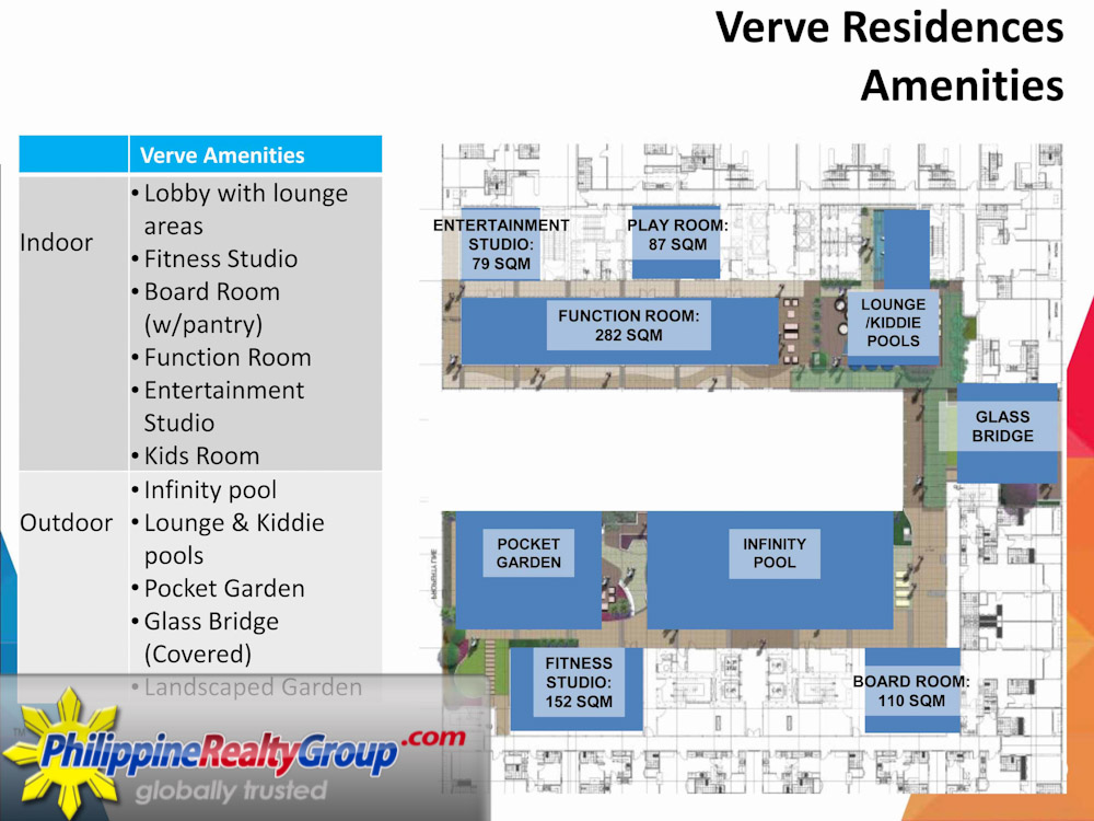 Verve Residences, Makati, Metro Manila Philippine Realty